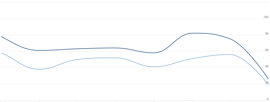 Litecoin MWEB Inputs & Outputs Chart